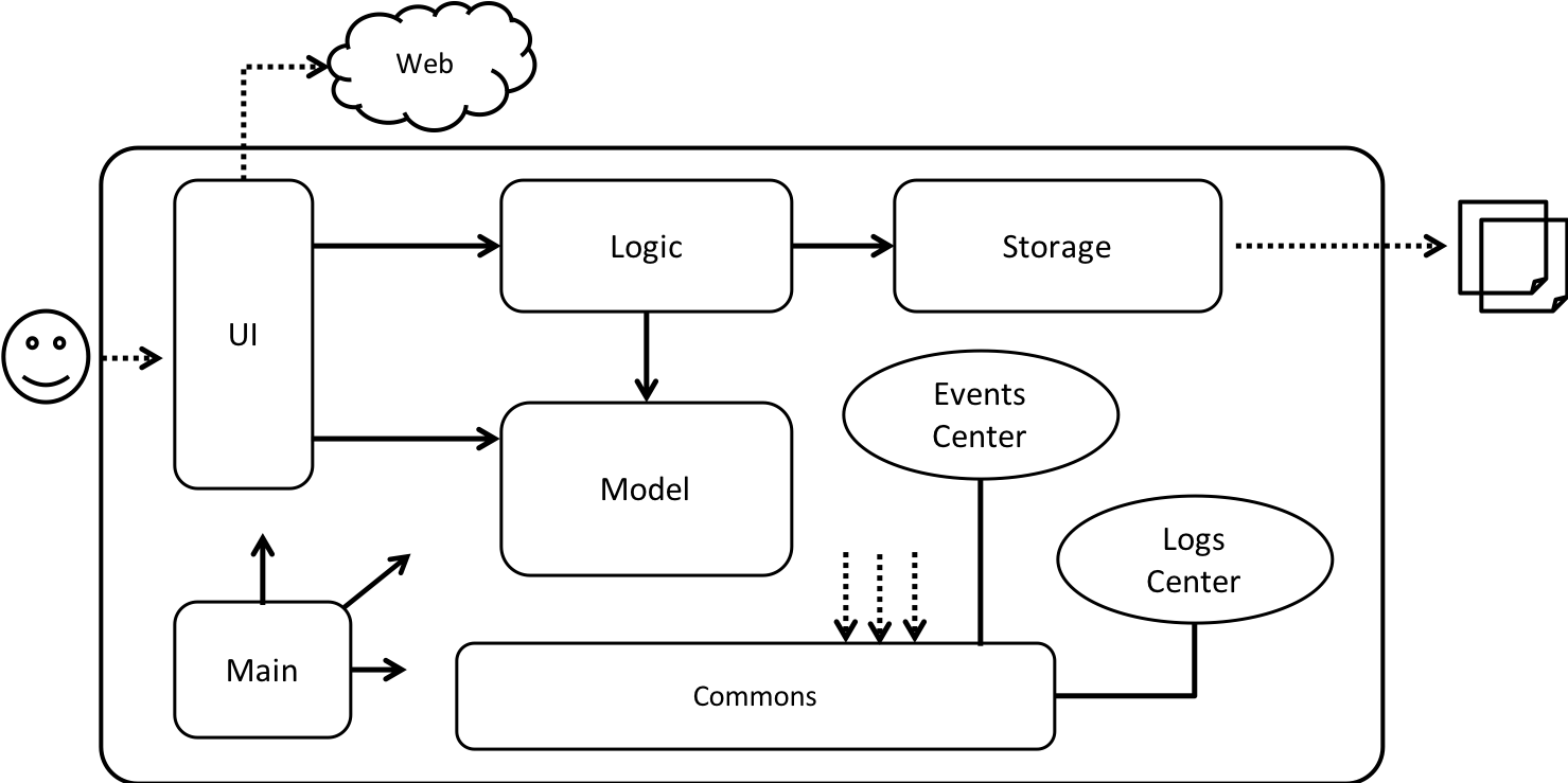 ArchitectureDiagramBW