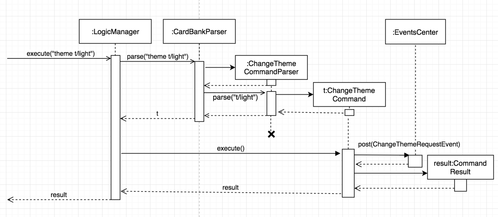 ChangeThemeSequenceDiagram
