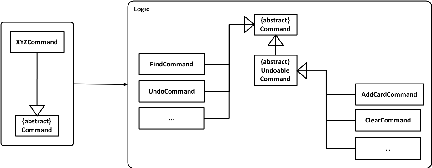 LogicCommandClassDiagramBW