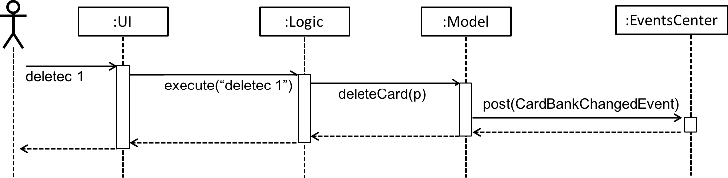 SDforDeleteCardBW