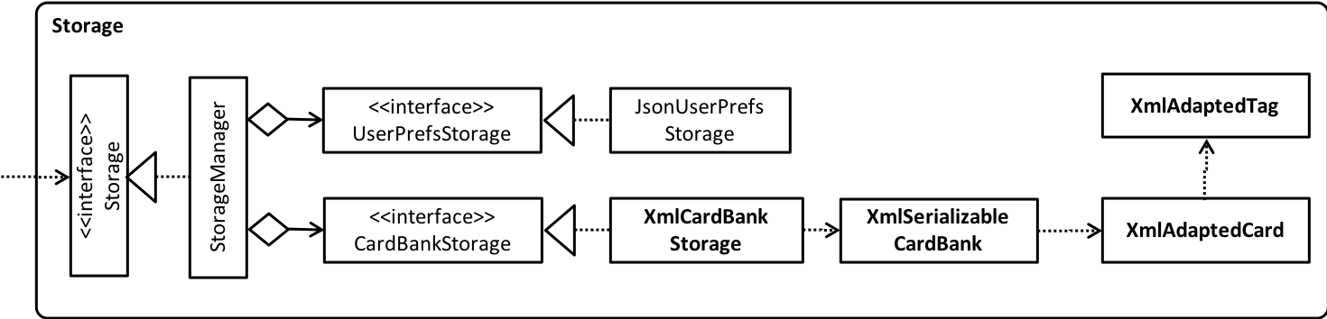 StorageClassDiagramBW