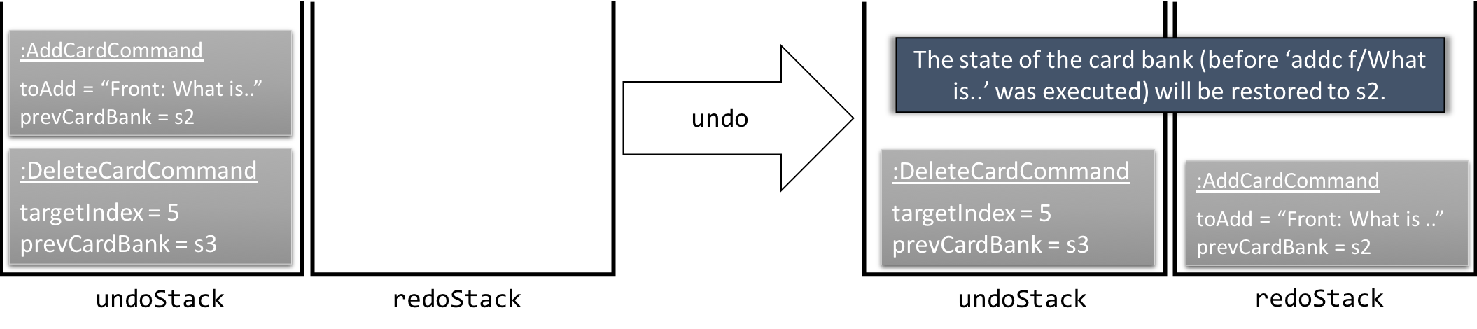 UndoRedoExecuteUndoStackDiagramBW