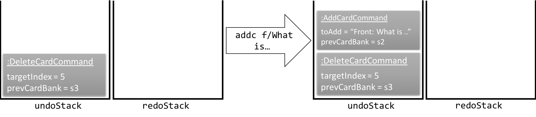 UndoRedoNewCommand1StackDiagramBW