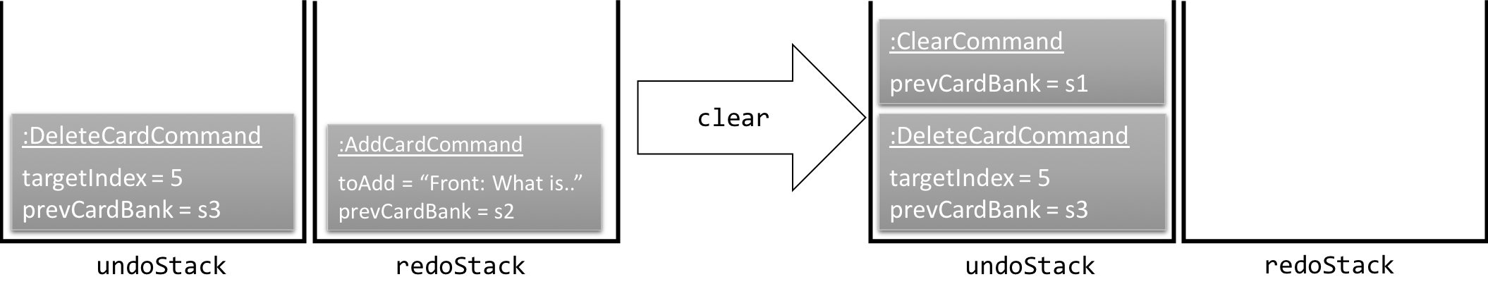 UndoRedoNewCommand2StackDiagramBW