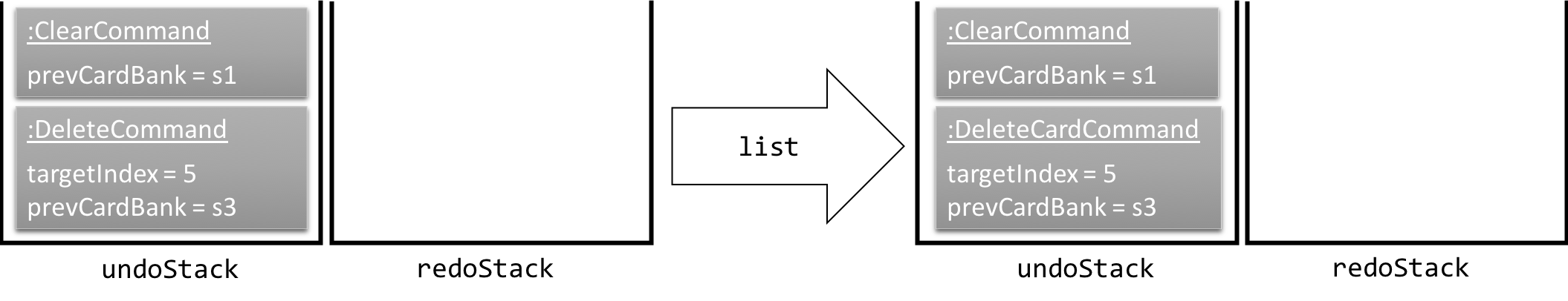UndoRedoNewCommand3StackDiagramBW