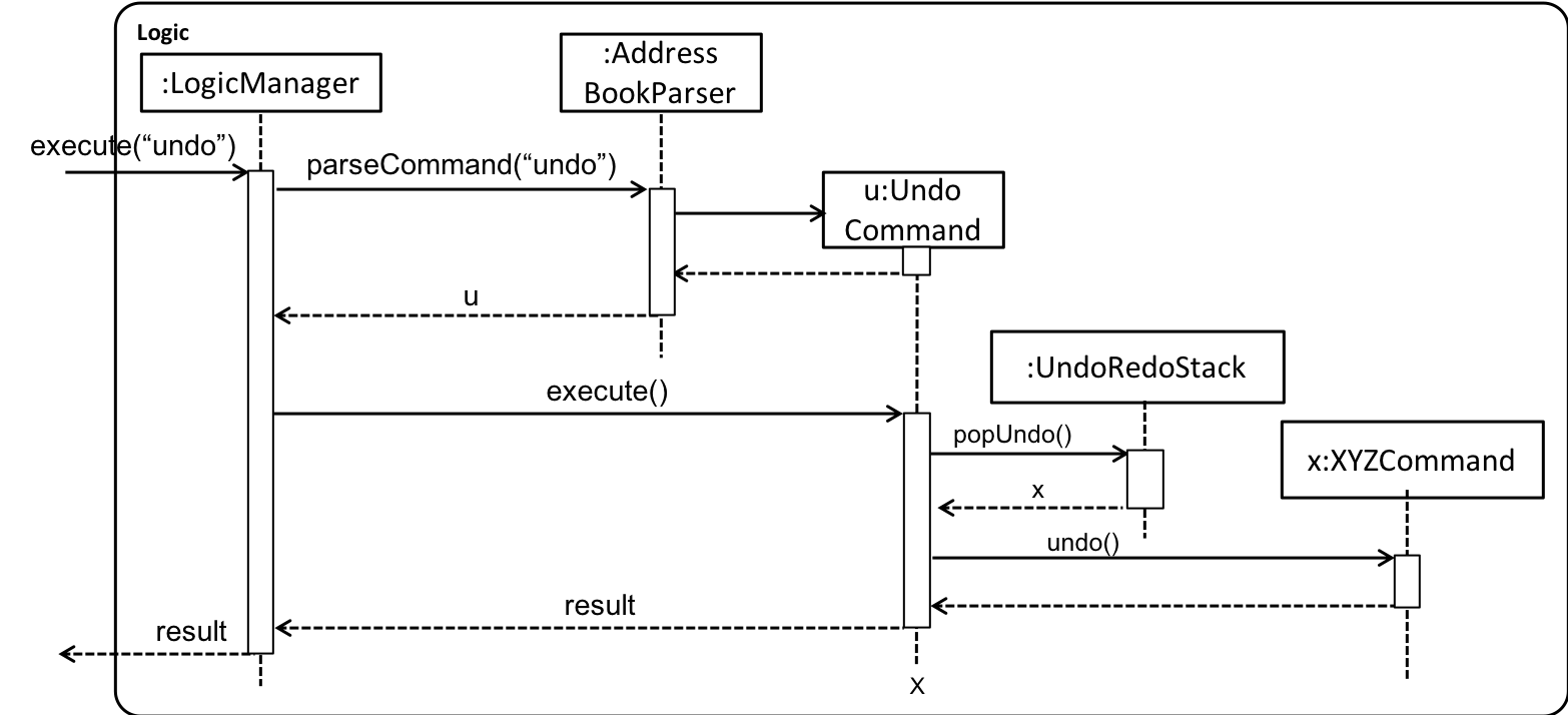 UndoRedoSequenceDiagramBW