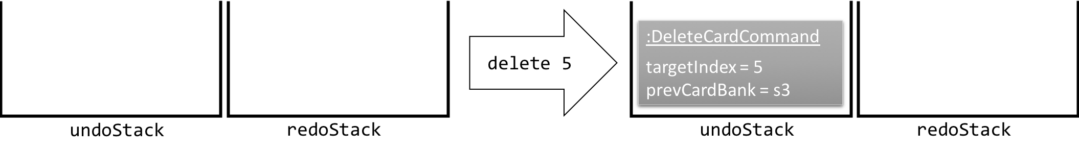 UndoRedoStartingStackDiagramBW