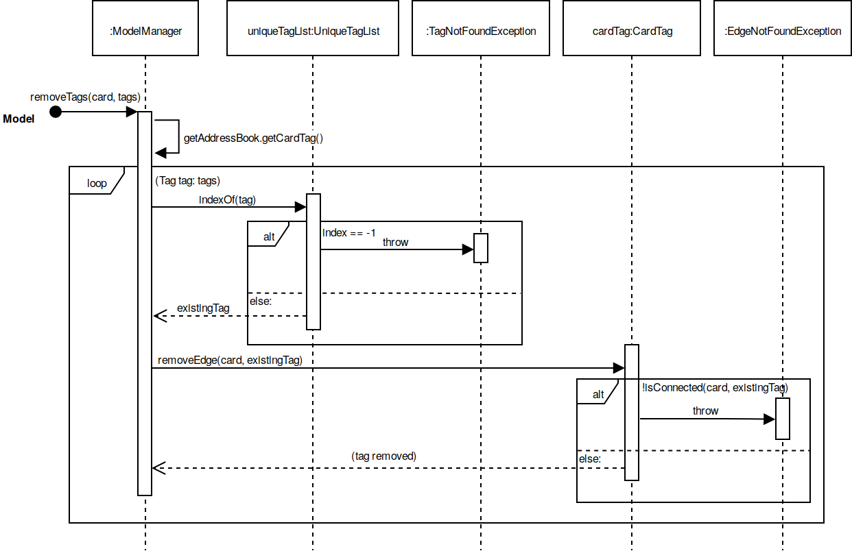 removeTags SQ